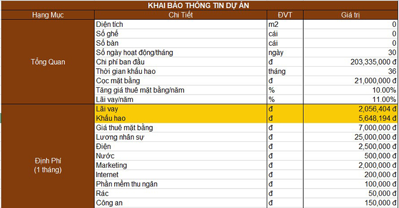 khai báo thông tin cơ bản về dự án mở quán cafe